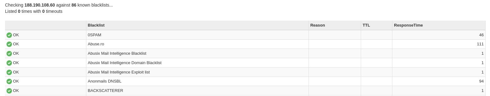 Blacklist Check von MXToolbox auf unsere IPv4 Adresse