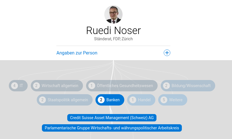 Lobbywatch Abfrage Bankenverbindungen von Ruedi Noser